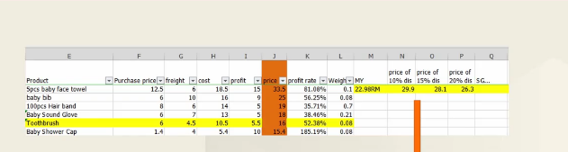 Lazada产品定价怎么算,附产品定价举例说明