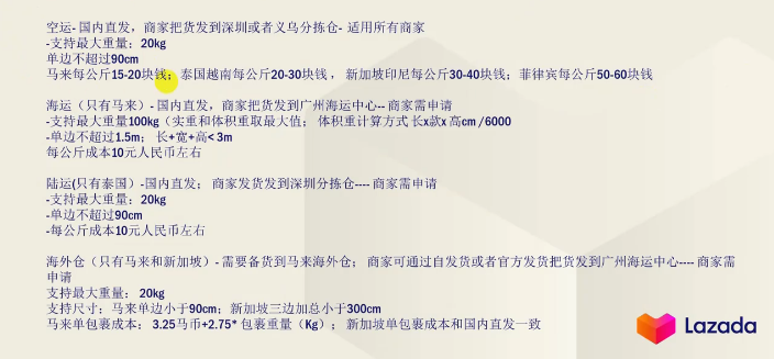 Lazada产品定价怎么算,附产品定价举例说明