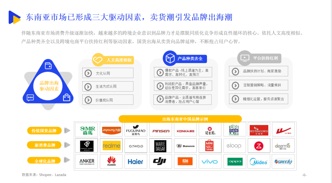 Lazada怎么做运营,Lazada运营策略技巧