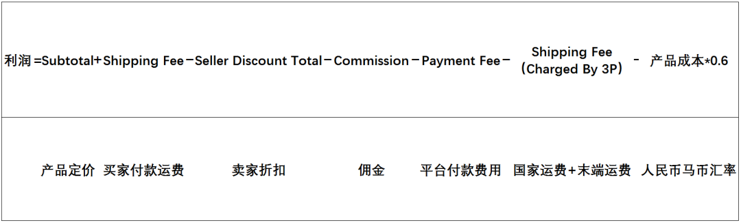Lazada产品定价方法，附Lazada产品定价公式