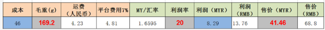 Lazada产品定价方法，附Lazada产品定价公式