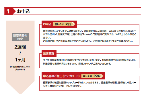 日本乐天入驻条件,日本乐天开店流程及费用