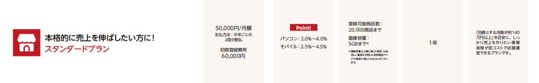 日本乐天入驻条件,日本乐天开店流程及费用