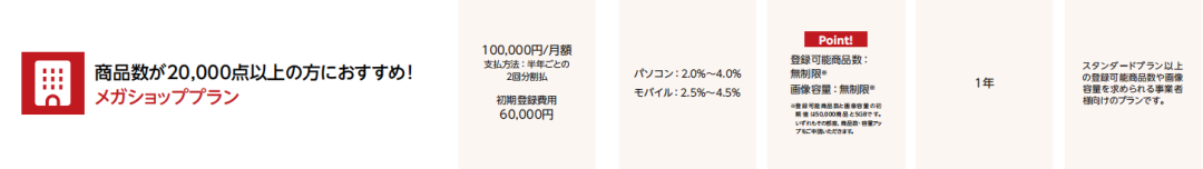 日本乐天入驻条件,日本乐天开店流程及费用