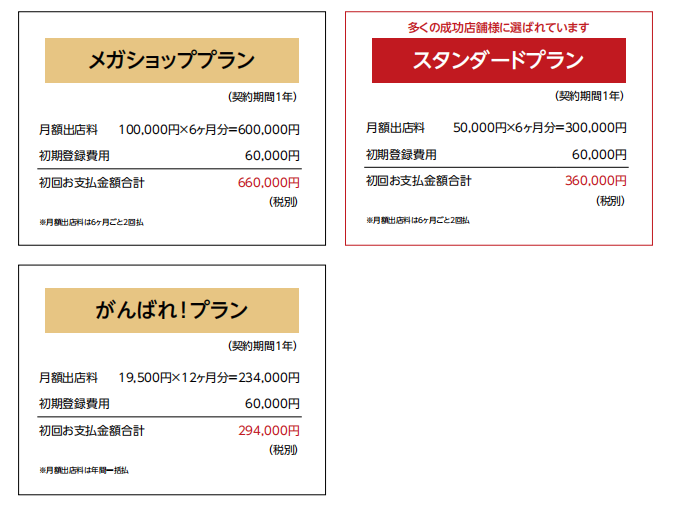 日本乐天入驻条件,日本乐天开店流程及费用