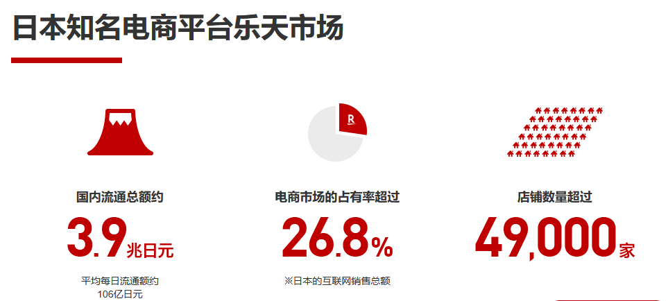 日本乐天入驻条件费用,中国卖家怎么入驻日本乐天