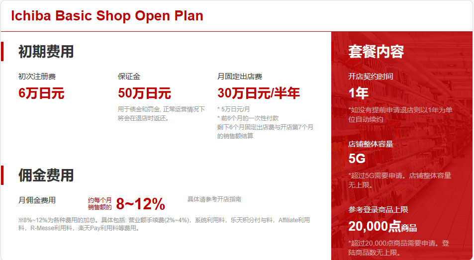 日本乐天入驻条件费用,中国卖家怎么入驻日本乐天