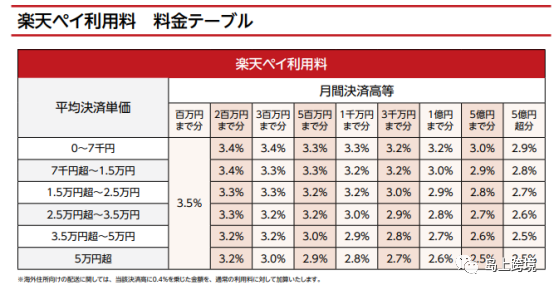 日本乐天入驻全流程，日本乐天开店的具体要求