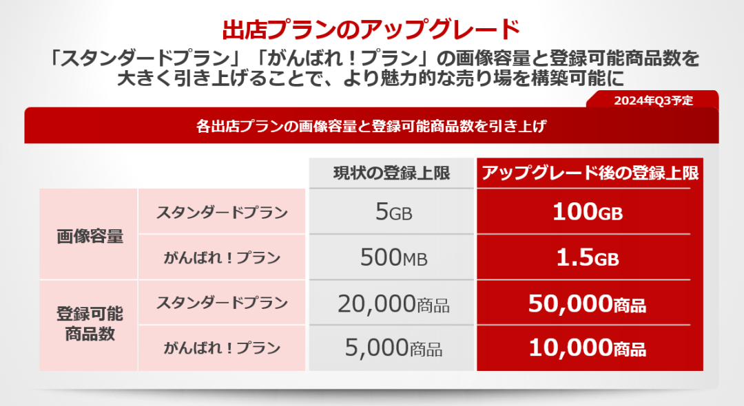 日本乐天开店多少钱,日本乐天开店费用明细