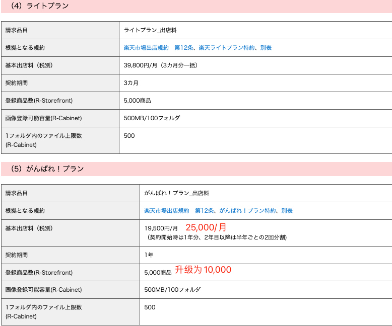 日本乐天开店多少钱,日本乐天开店费用明细