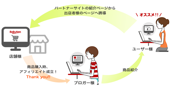 日本乐天开店要多少钱,日本乐天开店费用一览