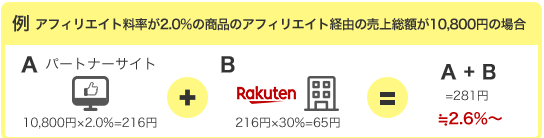日本乐天开店要多少钱,日本乐天开店费用一览