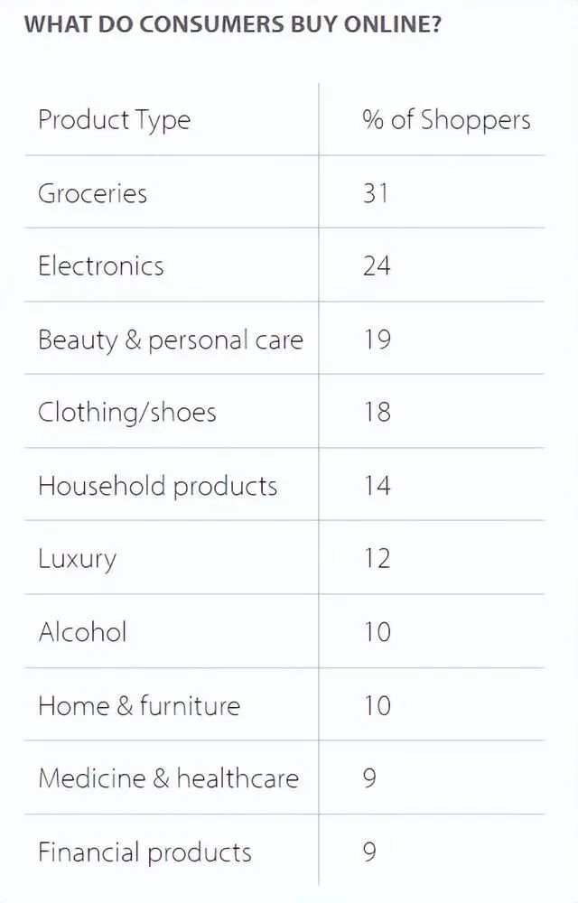 日本电商市场发展特点,日本主流电商平台