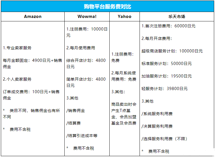 日本乐天入口,乐天入驻条件、流程、费用详解