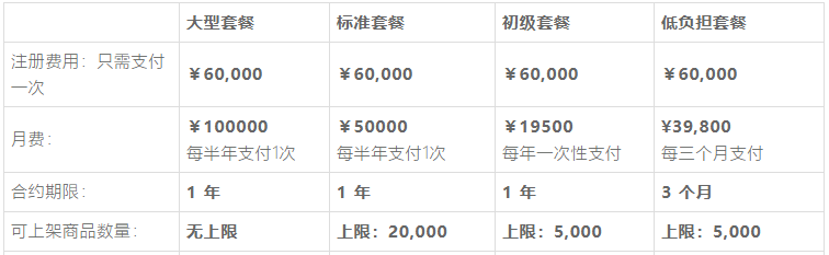 日本乐天入口,乐天入驻条件、流程、费用详解
