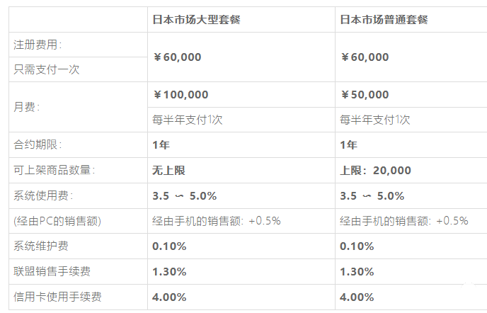 日本乐天入口,乐天入驻条件、流程、费用详解