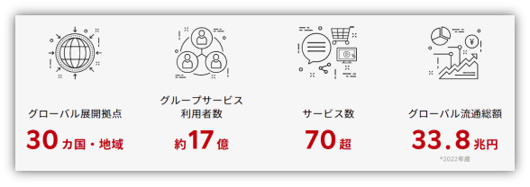 日本乐天Rakuten平台简介，入驻流程费用攻略