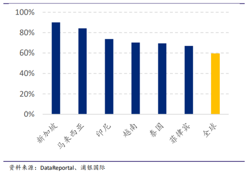 Lazada和Shopee哪个好,Lazada和Shopee各自特点