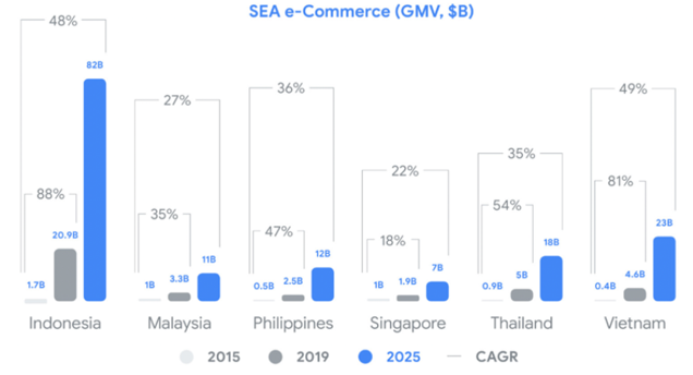 Lazada和Shopee哪个好,Lazada和Shopee各自特点
