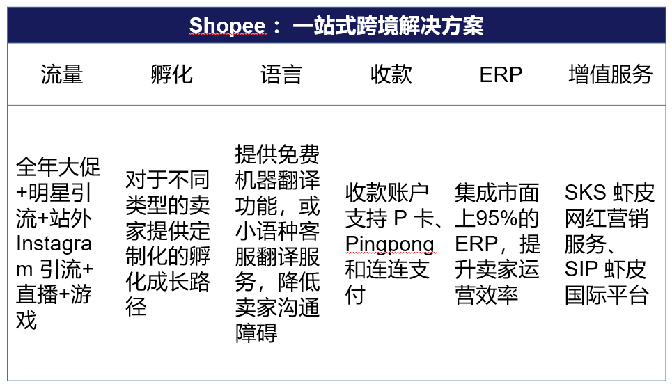 Lazada和Shopee哪个好,Lazada和Shopee各自特点