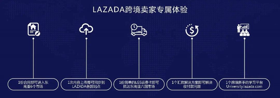 Lazada和Shopee哪个好,Lazada和Shopee各自特点