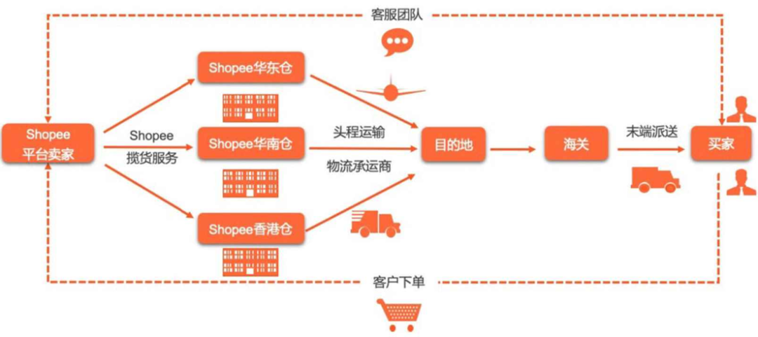 Lazada和Shopee哪个好,Lazada和Shopee各自特点