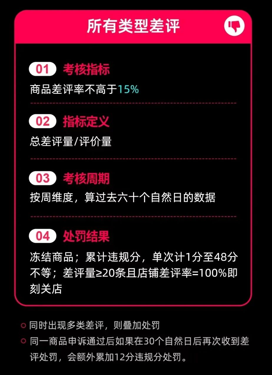 TikTok Shop如何考核差评?，TikTok差评怎么解决