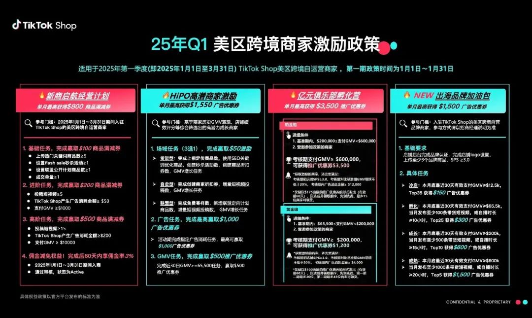 2025年Q1TikTok Shop美区跨境商家激励权益