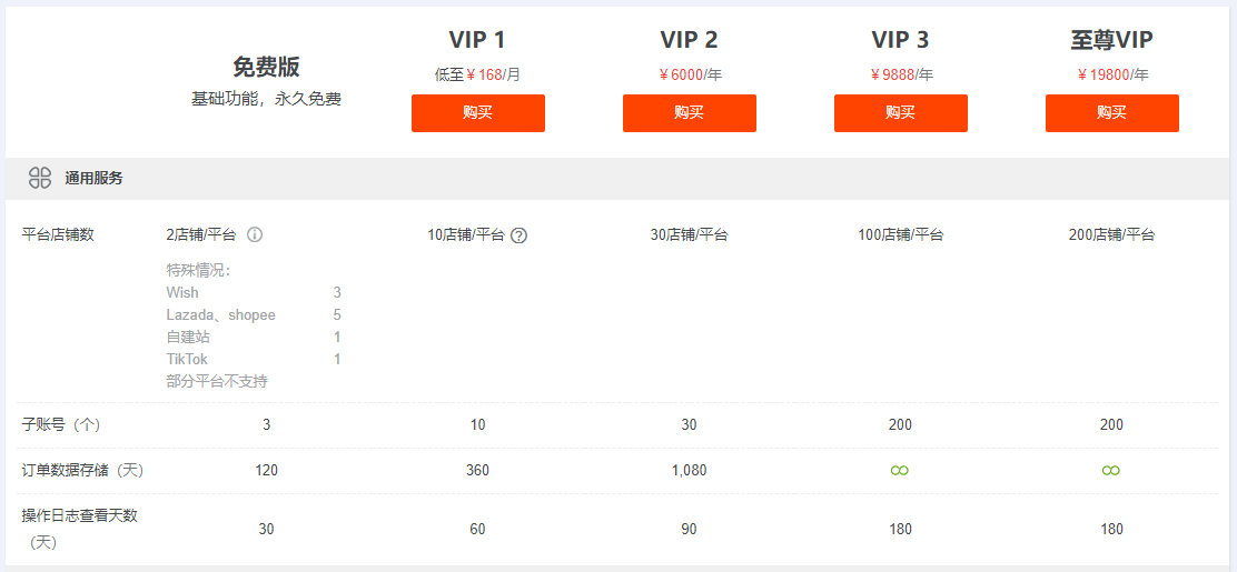 跨境电商erp店小秘免费吗?免费版有什么功能