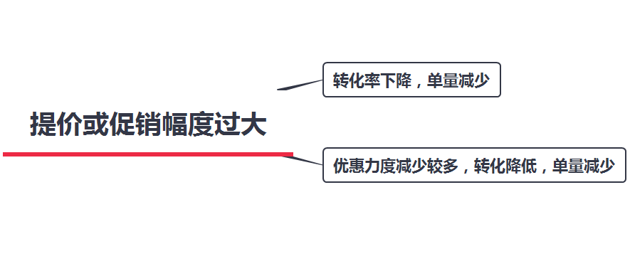 亚马逊订单量减少的原因，亚马逊单量下降怎么办