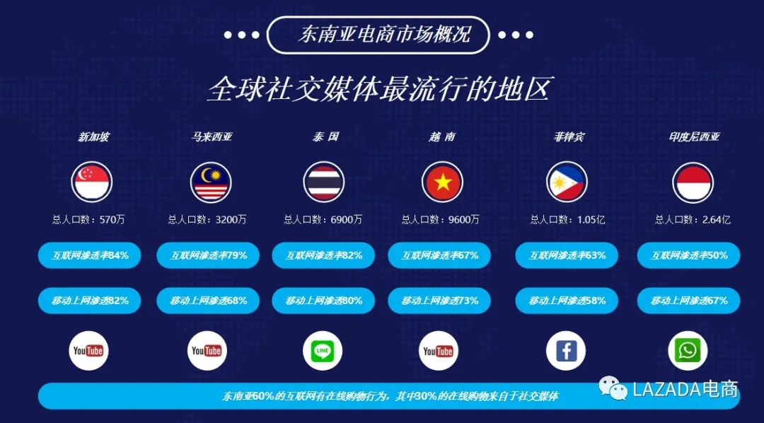 Lazada中国卖家入驻条件，2022Lazada入驻教程