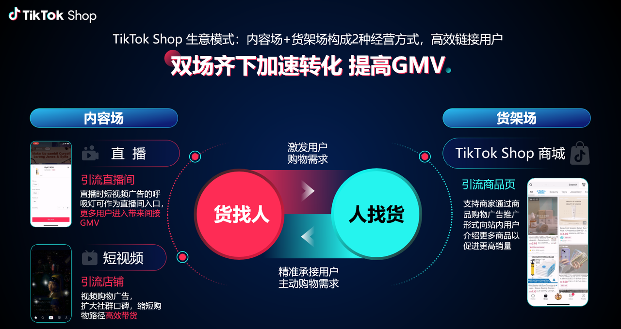 为什么要入驻TikTok Shop，TikTok跨境电商能做吗