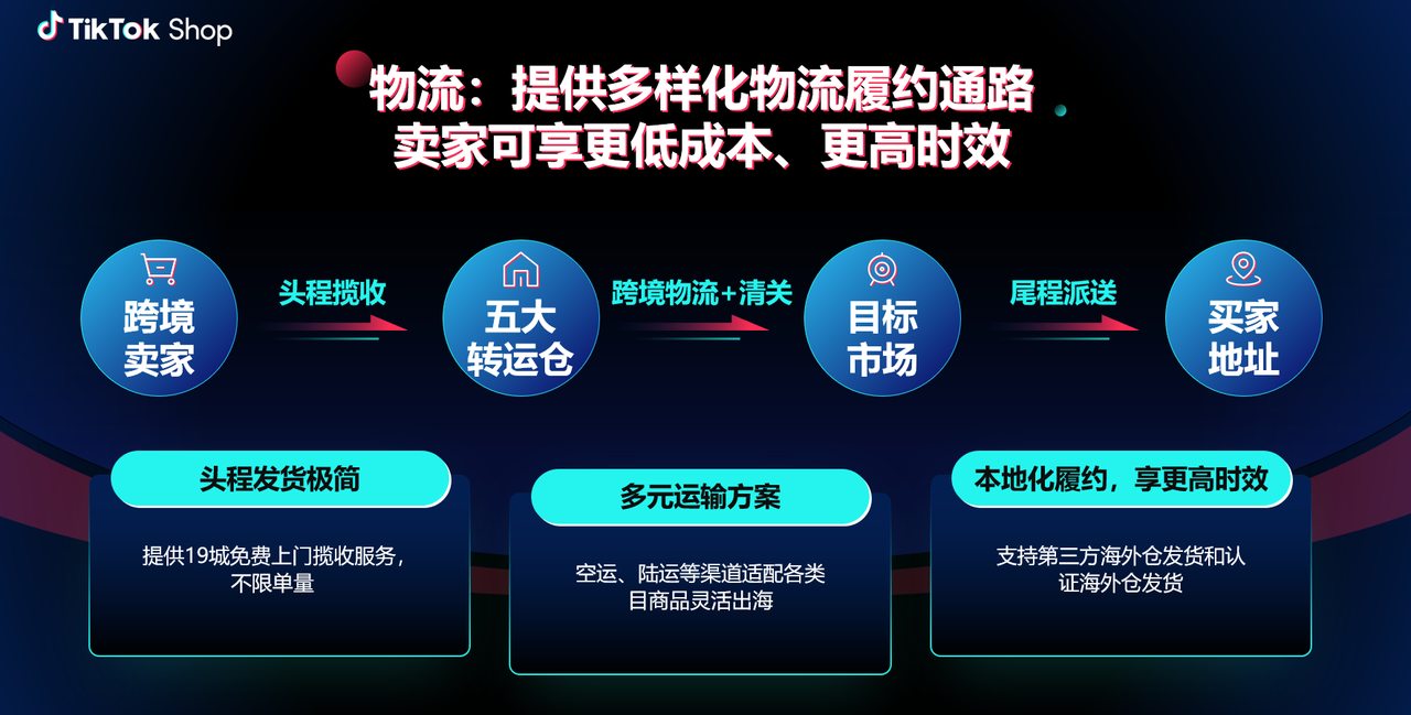 为什么要入驻TikTok Shop，TikTok跨境电商能做吗