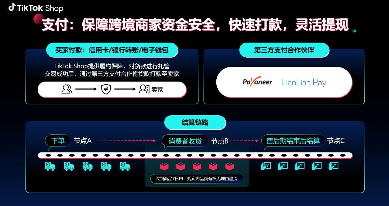 为什么要入驻TikTok Shop，TikTok跨境电商能做吗