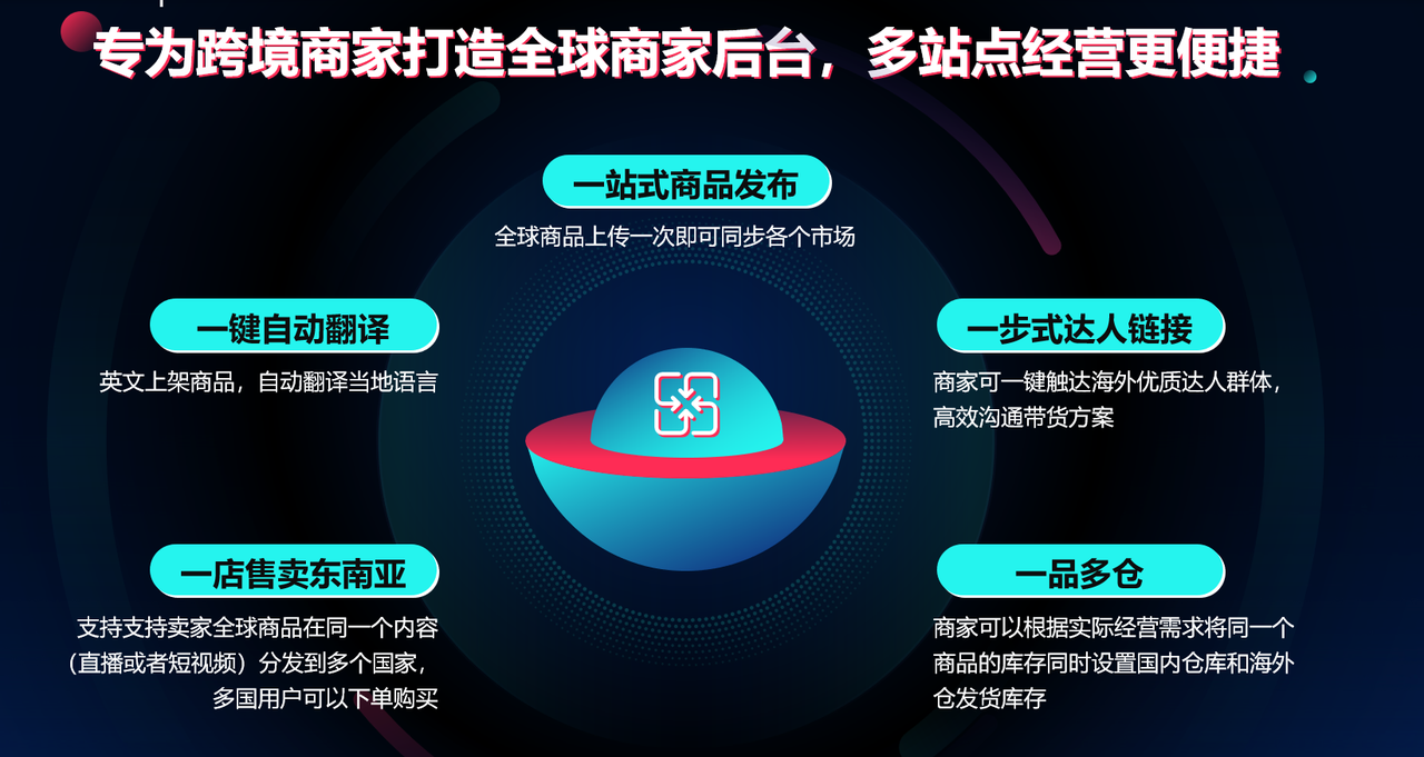 为什么要入驻TikTok Shop，TikTok跨境电商能做吗