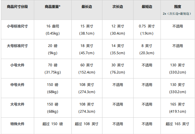 亚马逊FBA物流费用计算，亚马逊FBA费用详解