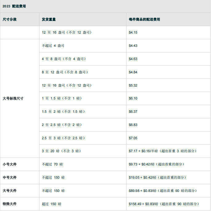 亚马逊FBA物流费用计算，亚马逊FBA费用详解