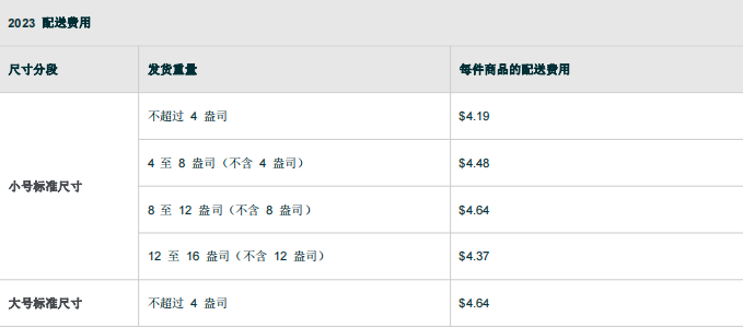 亚马逊FBA物流费用计算，亚马逊FBA费用详解