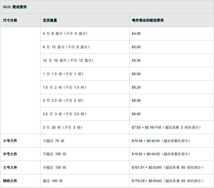 亚马逊FBA物流费用计算，亚马逊FBA费用详解