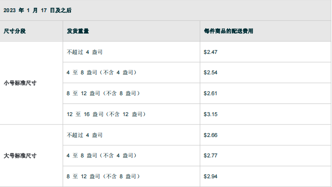 亚马逊FBA物流费用计算，亚马逊FBA费用详解