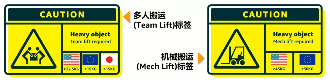 亚马逊FBA外箱要求，亚马逊FBA外箱标签怎么贴
