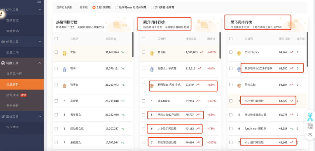 淘宝开店怎么找货源一件代发，怎么开淘宝店