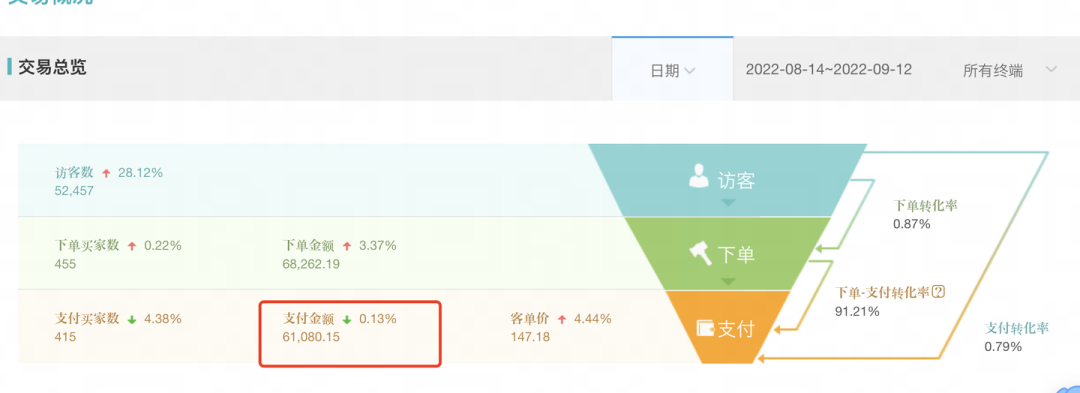 淘宝开店怎么找货源一件代发，怎么开淘宝店