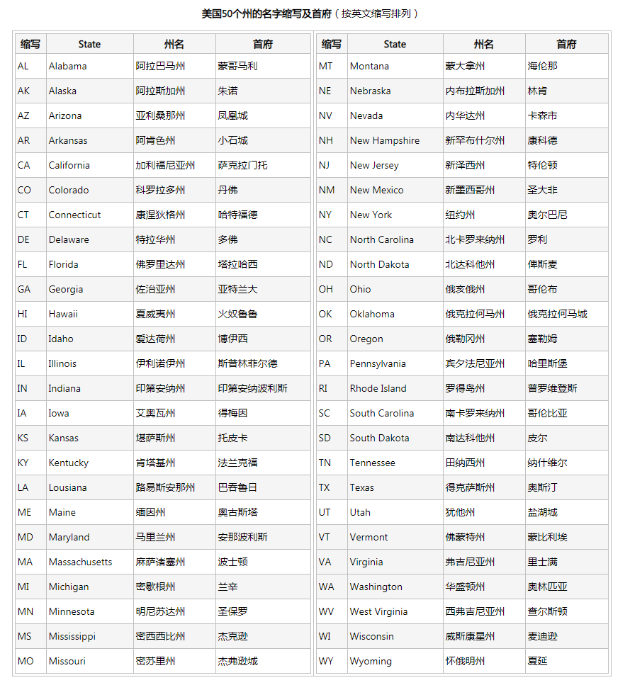 亚马逊仓FBA流程费用，一文读懂亚马逊FBA