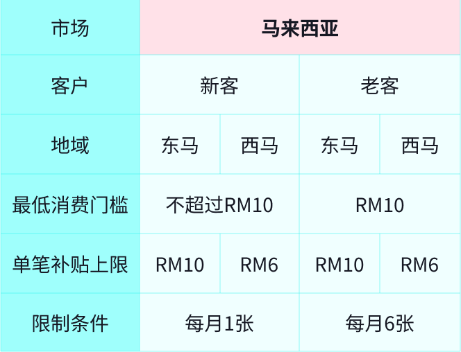 TikTok Shop八月政策丨泰马越菲新站点跨境邮费补贴