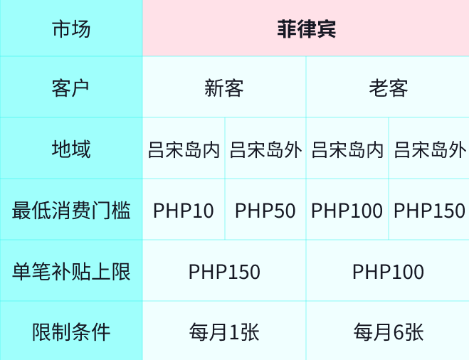 TikTok Shop八月政策丨泰马越菲新站点跨境邮费补贴