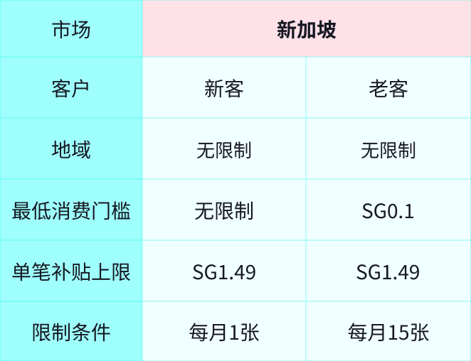 TikTok Shop八月政策丨泰马越菲新站点跨境邮费补贴