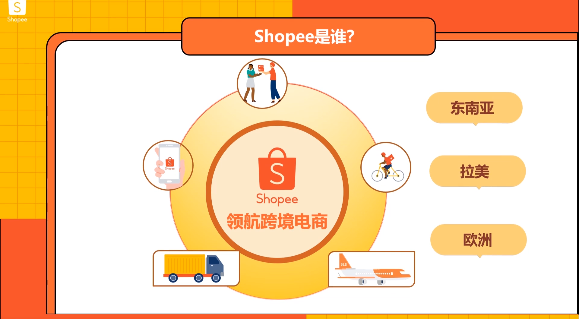 Shopee是什么电商平台,Shopee平台解读