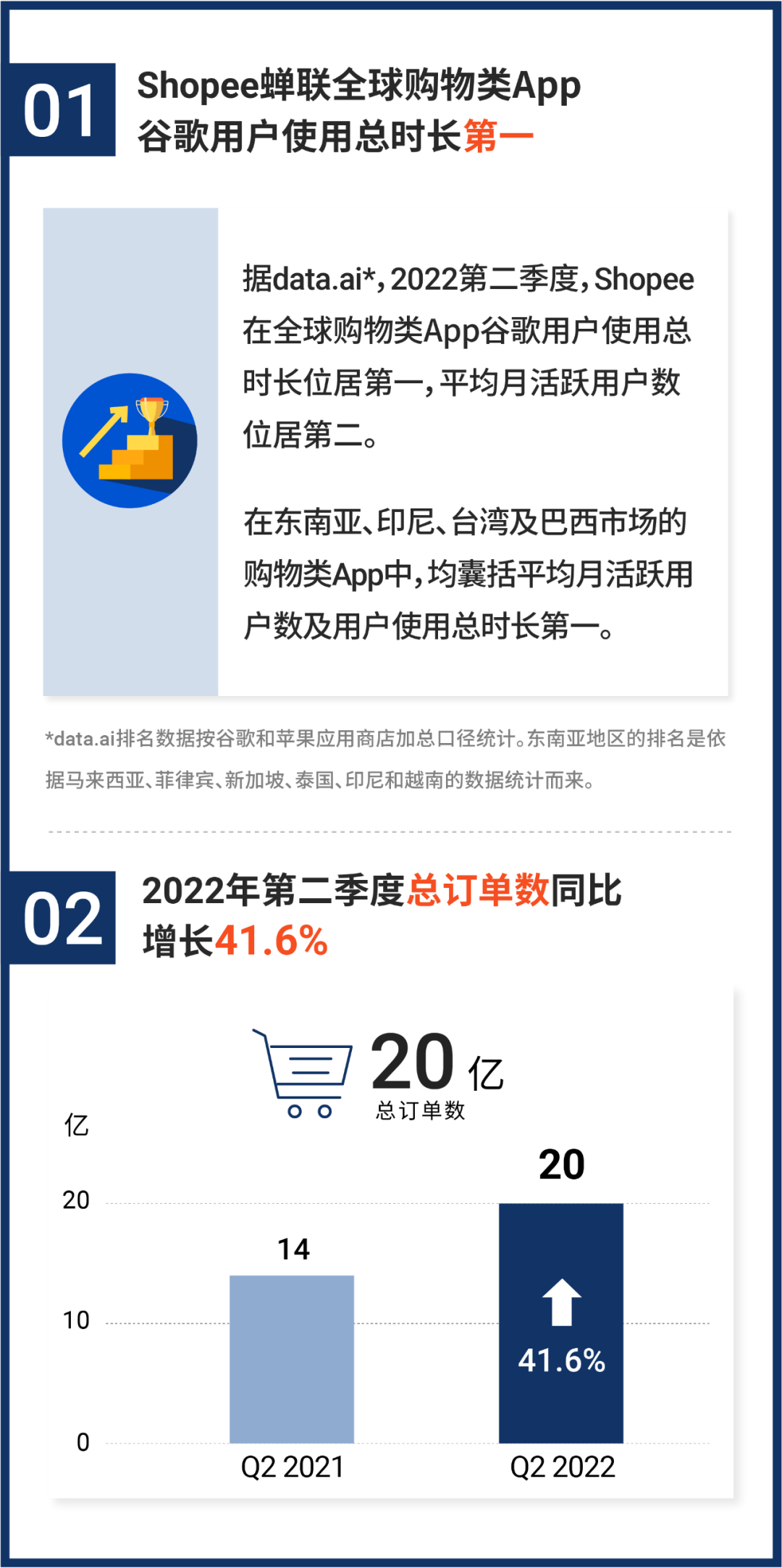 Shopee是什么电商平台,Shopee平台解读