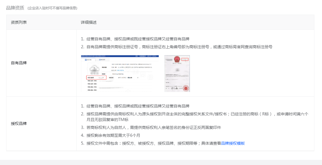 抖店如何报白，抖音小店报白操作流程